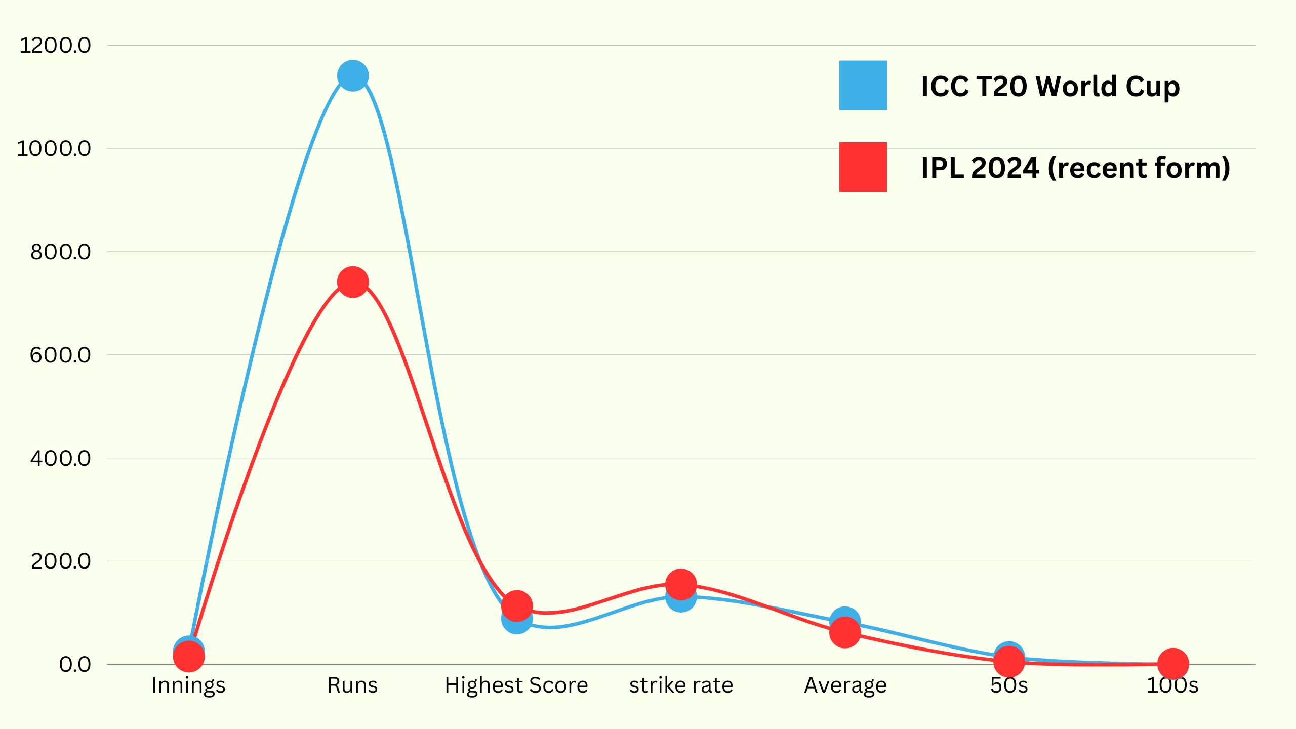 ICC T20 World Cup 2024